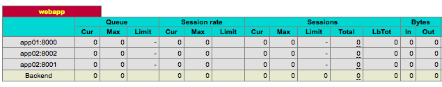 ../_images/webapp_haproxy.png