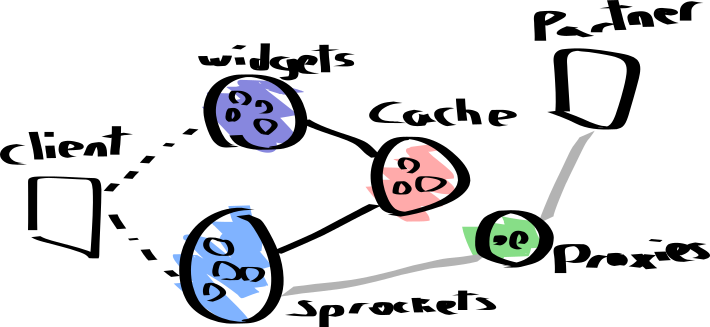 ../_images/api_cluster.png